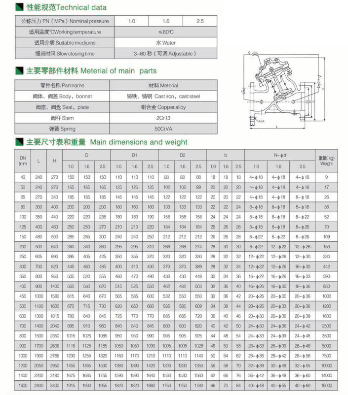 可調(diào)式減壓穩(wěn)壓閥