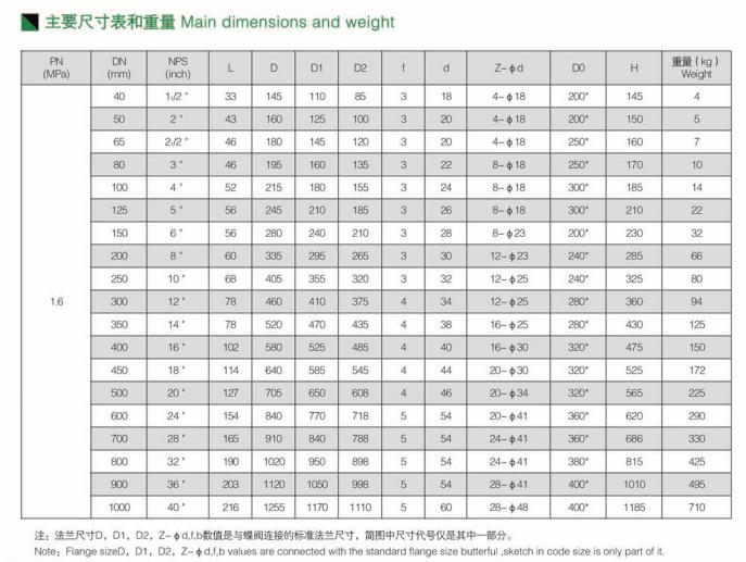 全襯氟對夾式蝶閥